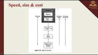 Coa assignment-2 (U24E01IS081) TOPIC: Read only memories (ROM's , speed,  size & cost)