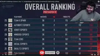 Dynamo Trolling Scout? 🤔😱 Troll Team Zero Performance 😳