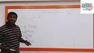 PHYSICS-FLUID DYNAMICS CONCEPTS (Part 1)