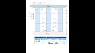 Webinar 1 Pilas Centrales para tableros de puentes vehiculares con CivilEstudio Bolivia