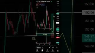 SOL TRADE SETUP..#btc #trading #gold #forex #crypto #solana #stockmarket  #bitcoin