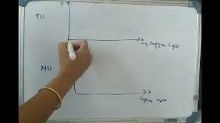 Law of Diminishing Marginal Utility I Economics l Demand l Example l Graph Relationship of TU MU l