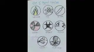 Label of Hazard Warnings #explosive # Biohazard #Corrosive #Radiation #Toxic #inflammable #gasbottle