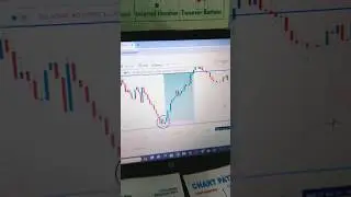 Hammer candle.     #chartanalysis #chart #stockmarket ##chartpatterns #trading #beginners #forex