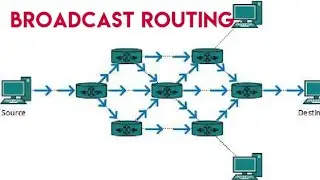 Routing : Broadcast Routing
