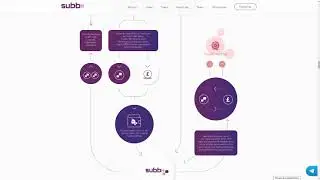SUBBIT   платформа мобильной подписки для онлайн и розничных платежей !!!