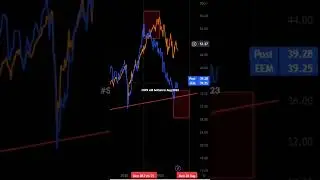 #EEM signal for the bottom. We should see the bottom of the US Stock market in August 2023