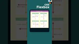 CSS Flexbox | 02  #coding #developer #webdevelopment #website #reels #html #css #javascript