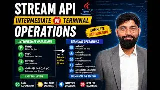 Java Stream API Intermediate vs Terminal Operations | Hands-On Tutorial
