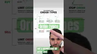 Different order types in the stock market! #howtobuystocks #ordertypes #stocks #trading #tradingtips