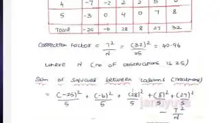 MBA - Statistics for management....ANOVA two way method ...