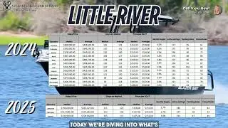 📈 March Market Recap across the Grand Strand!