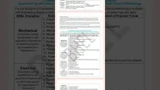 BHEL #recruitment  is out for Engineering students 😱🔥🔥😱#sorts