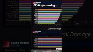 WoW dps ranking #shorts