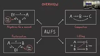 Bryce Clarke - The Algebraic Weak Factorisation System for Delta Lenses
