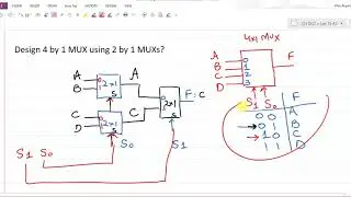 11~2: Get 4 by 1 MUX functionality using 2 by 1 MUXs