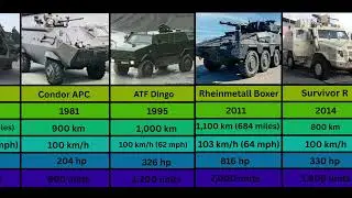 A &euro;70.01 Billion Worth Evolution of Rheinmetall Vehicles (1913&ndash;2025)
