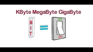 Entenda as mem&oacute;rias KByte MegaByte GigaByte