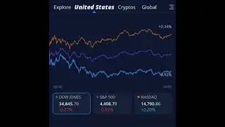 Wednesday August 04 Mastertrader101 choose CERS