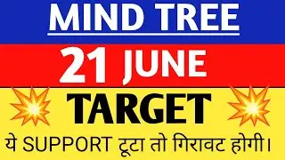 mind tree share,mind tree share,mindtree share price,