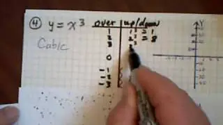 Graphing 7 