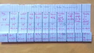 Child measurement chart (standard measurement) 0 to 14 years/ Measurements for kids