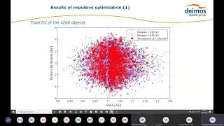 Low-thrust sample return trajectories optimization to thousands of NEAs over a century - GVWI