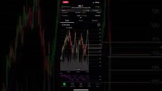 Think or Swim Mobile: Charting: Supports and Resistances