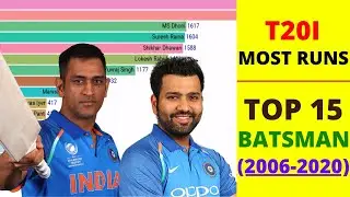 Top 15 Batsman in T20I (2006 - 2020) Ranked by Total Runs