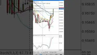 extreme tp wajib MHV CSAK reentry momentum 🎯