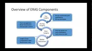Enhanced Recovery After Surgery in Urology
