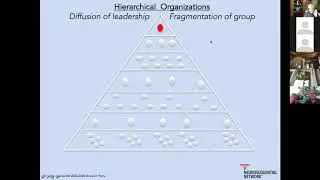 14. Distributed Leadership: Neurosequential Network Series on Stress & Trauma