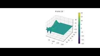 Exercise #5. Coastal Kelvin Waves: Ocean's Hidden Rhythm