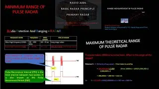 Radar Principle & Primary Radar Explained | Radio Navigation Aids for CPL & ATPL Exams