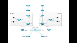 CPE LAC - Cisco