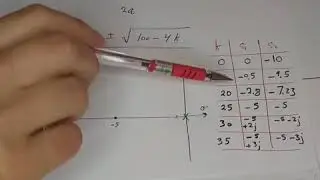 The root locus method,  part 1