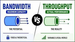 Bandwidth vs Throughput