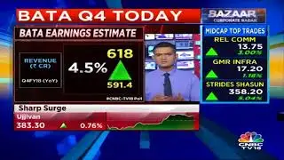 Corporate Radar - 22nd May | CNBC Tv18