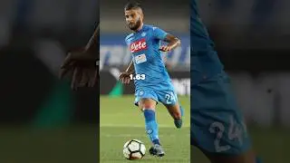 Top 4 Shortest Football Players in the World &ndash; Number 1? He&rsquo;s Under 1.60m #ronaldo #soccer #cr7