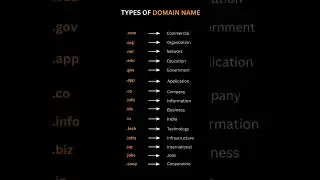 Types of Domain Name🔎_                  #itworld #technology #domain