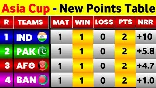 Asia Cup Today Points Table - After Pakistan Vs Oman 4Th Match Ending 