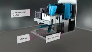Setup of a Laser Scan System