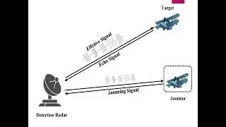 Jamming & Spoofing Threats to GPS/GNSS