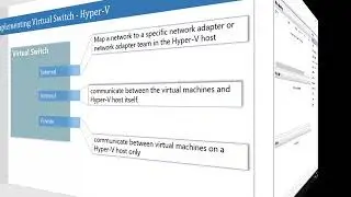 Implementing Virtual Switch - Hyper-V in Windows Server 2016