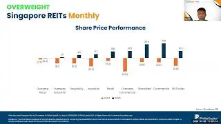 Weekly Market Outlook: SATS Ltd, Technical Analysis, SG REIT Monthly!