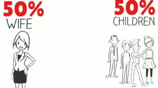 Will Writing in Singapore - Know About Making Your Will (Fast!)