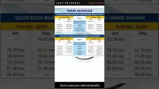 Vande Bharat Express from CSMT to Shirdi Solapur route and timing. 9th and 10th Vande Bharat Express