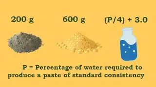 #compressive strength test of cement #civilengineering #tag #btech #inspiration #trending #civiltafe