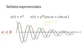 ¿Qué es la región de convergencia de la Transformada de Laplace?