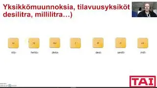 Yksikkömuunnokset tilavuus